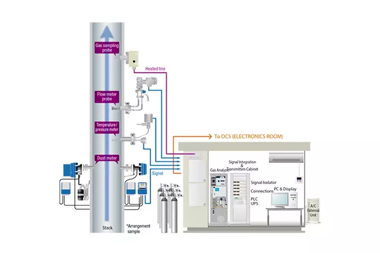 gas sampling filter for CEMS